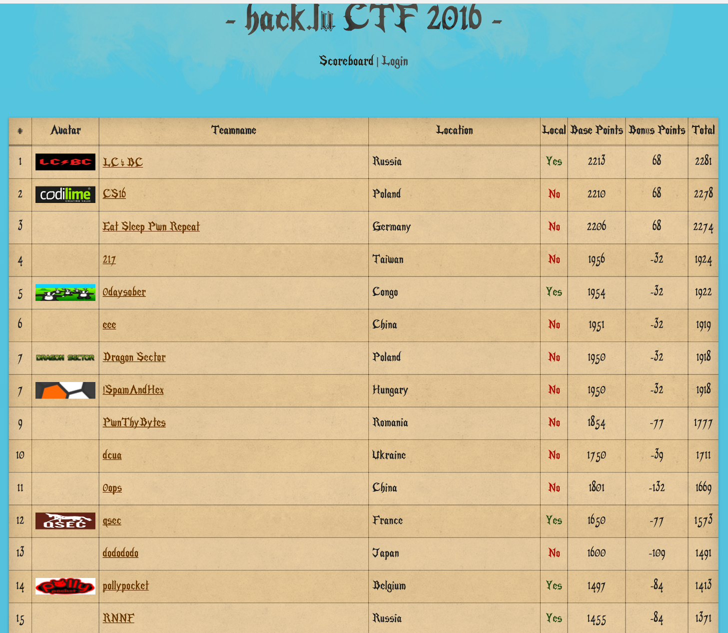 hack_lu_ctf_2016